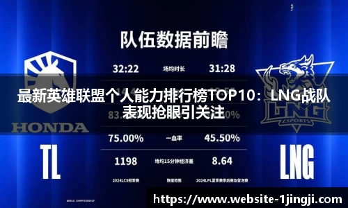 最新英雄联盟个人能力排行榜TOP10：LNG战队表现抢眼引关注